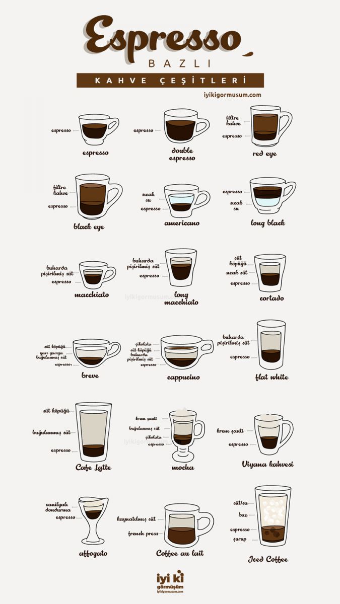 Espresso bazlı kahve çeşitleri